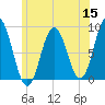 Annisquam tide chart for Monday, June 15, 2026