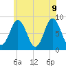 Annisquam tide chart for Tuesday, June 9, 2026