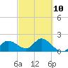 Estero River tide chart for Friday, March 10, 2023