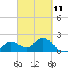 Estero River tide chart for Saturday, March 11, 2023