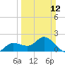 Estero River tide chart for Sunday, March 12, 2023