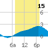 Estero River tide chart for Wednesday, March 15, 2023
