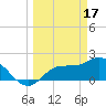 Estero River tide chart for Friday, March 17, 2023