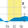 Estero River tide chart for Thursday, March 2, 2023