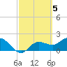 Estero River tide chart for Sunday, March 5, 2023