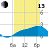 Estero River tide chart for Thursday, April 13, 2023