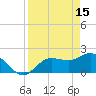 Estero River tide chart for Saturday, April 15, 2023