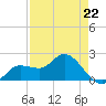 Estero River tide chart for Saturday, April 22, 2023