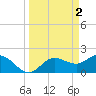 Estero River tide chart for Sunday, April 2, 2023