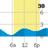 Estero River tide chart for Sunday, April 30, 2023