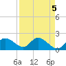 Estero River tide chart for Wednesday, April 5, 2023