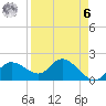 Estero River tide chart for Thursday, April 6, 2023