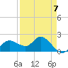 Estero River tide chart for Friday, April 7, 2023