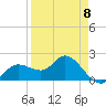 Estero River tide chart for Saturday, April 8, 2023