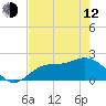Estero River tide chart for Friday, May 12, 2023