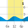 Estero River tide chart for Monday, May 1, 2023