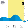 Estero River tide chart for Friday, May 5, 2023