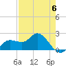Estero River tide chart for Saturday, May 6, 2023