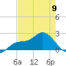 Estero River tide chart for Tuesday, May 9, 2023