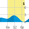 Estero River tide chart for Thursday, June 1, 2023