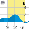 Estero River tide chart for Saturday, June 3, 2023