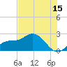 Estero River tide chart for Saturday, July 15, 2023