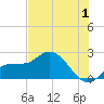 Estero River tide chart for Saturday, July 1, 2023
