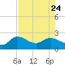 Estero River tide chart for Monday, July 24, 2023