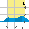 Estero River tide chart for Saturday, July 8, 2023