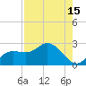 Estero River tide chart for Tuesday, August 15, 2023