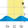 Estero River tide chart for Sunday, August 6, 2023