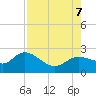 Estero River tide chart for Monday, August 7, 2023