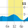 Estero River tide chart for Monday, September 11, 2023