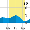Estero River tide chart for Tuesday, September 12, 2023