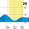 Estero River tide chart for Wednesday, September 20, 2023