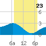 Estero River tide chart for Saturday, September 23, 2023