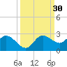 Estero River tide chart for Saturday, September 30, 2023