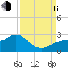 Estero River tide chart for Wednesday, September 6, 2023