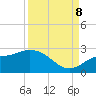 Estero River tide chart for Friday, September 8, 2023