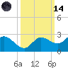 Estero River tide chart for Saturday, October 14, 2023