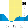Estero River tide chart for Monday, October 30, 2023