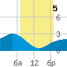 Estero River tide chart for Thursday, October 5, 2023