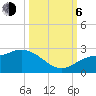 Estero River tide chart for Friday, October 6, 2023