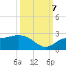 Estero River tide chart for Saturday, October 7, 2023
