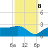 Estero River tide chart for Sunday, October 8, 2023