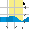 Estero River tide chart for Monday, October 9, 2023