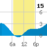 Estero River tide chart for Wednesday, November 15, 2023