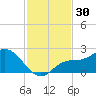 Estero River tide chart for Thursday, November 30, 2023