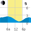 Estero River tide chart for Sunday, November 5, 2023