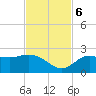 Estero River tide chart for Monday, November 6, 2023